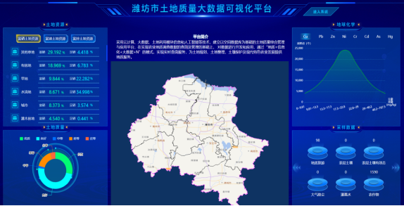 濰坊市土地質(zhì)量大數(shù)據(jù)可視化平臺