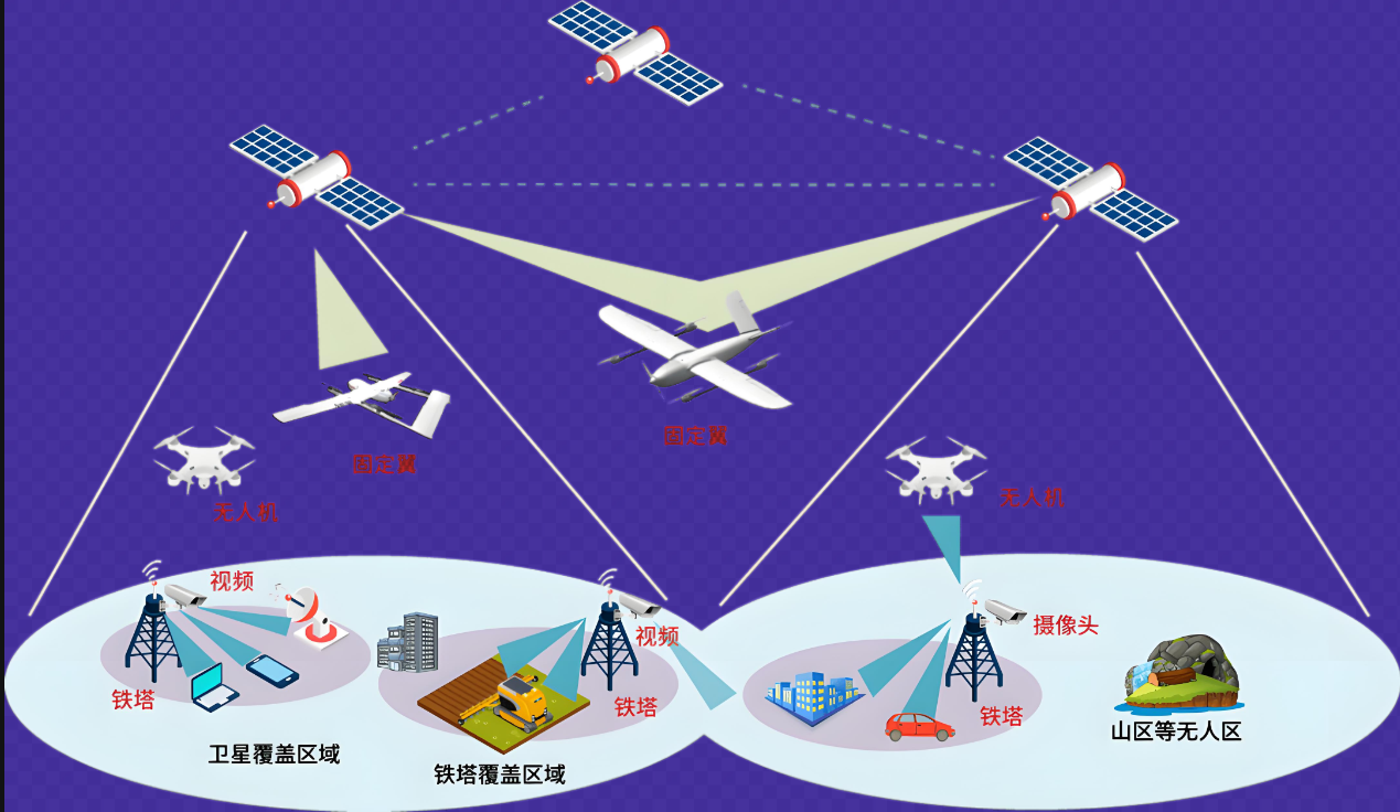 空天地一體化監測，打造自然保護地智慧監管平臺