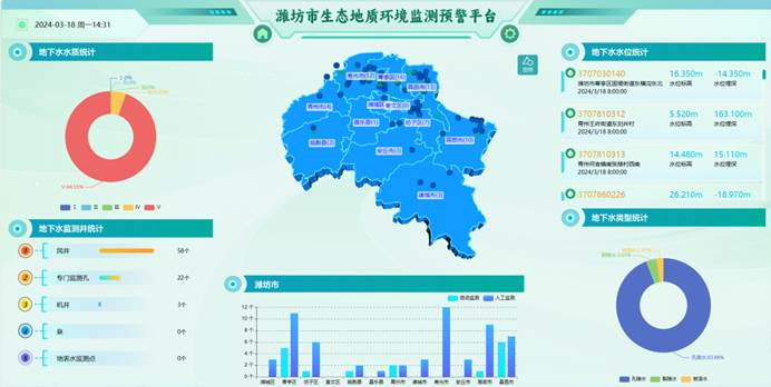 守護綠水青山，共筑美好家園——生態地質環境監測預警平臺