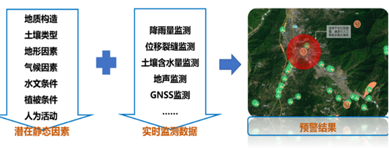 打造自然災害防災減災業務體系，共筑數字化安全屏障！